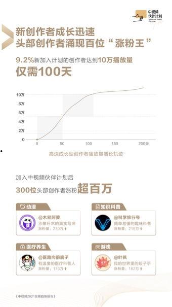 今日头条成长报告视频,揭秘短视频平台的崛起之路