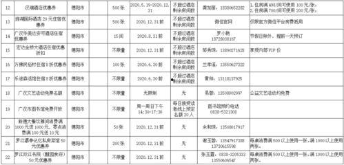 重庆网红景点的分布表格,探寻山城魅力打卡地