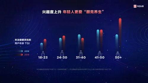 今日头条有健康大会吗,健康大会盛大召开，共话全民健康未来