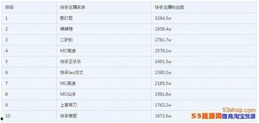 快手网红排行榜2018,盘点年度人气王