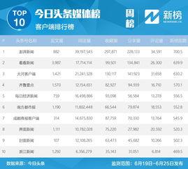 头条直播封面怎么拍,打造吸睛视觉盛宴