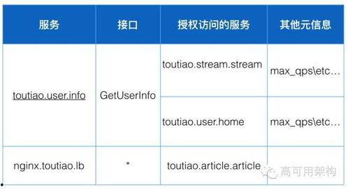 今日头条 架构,揭秘信息流推荐引擎的神秘面纱
