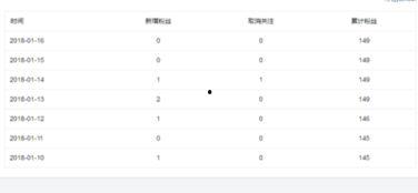 头条粉丝会自动关注吗,一键关注，轻松互动！”
