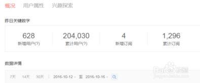 怎样让头条推荐量变多,揭秘提升头条推荐量的五大秘籍