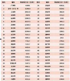 全国送快递网红排名,揭秘全国送快递达人排名