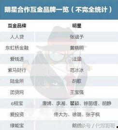 明星代言调研问卷,洞察消费者态度与品牌影响力