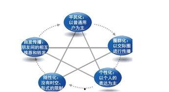 索迪斯头条,揭秘全球食品供应链新趋势，引领行业变革