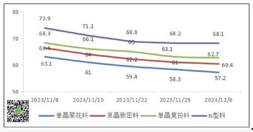 如何看硅料价格行情图片